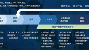 創(chuàng)新設計 | TRIZ創(chuàng)新設計