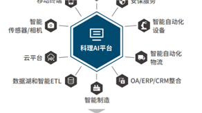 案例分享4：AI在醫(yī)療、汽車以及其他領(lǐng)域的案例