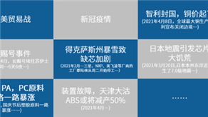 DFMA | 精益降本之DFMA與拆解對標(biāo)